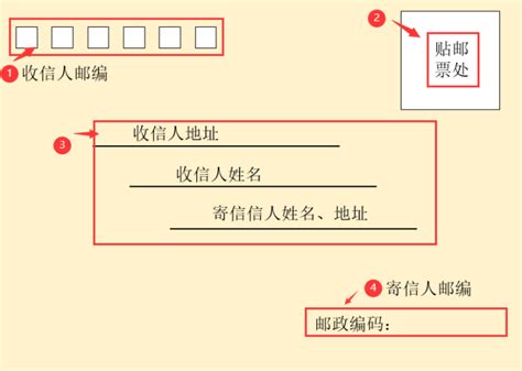 信風格是|国内和国外 标准信封格式